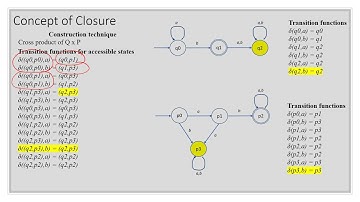 Module 4 Video 2 (REDO) More closure properties of regular languages