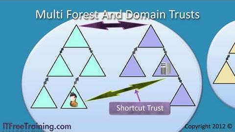 19  Active Directory Trusts