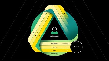 Customer-Obsessed Growth Engine