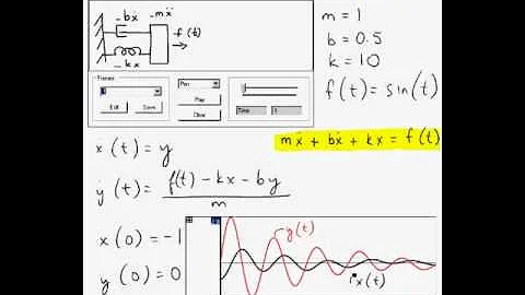 MathJournal_mass-spring-damper.wmv  (No audio.)