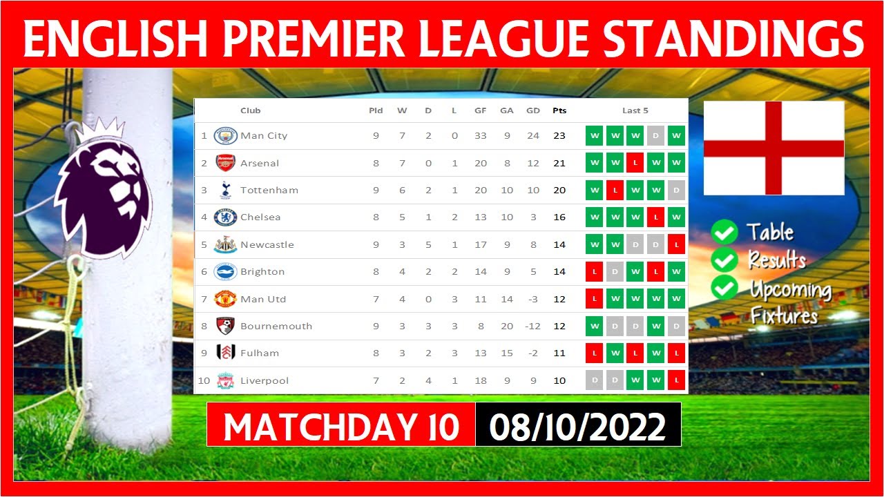 EPL TABLE STANDINGS TODAY 22/23 PREMIER LEAGUE TABLE STANDINGS TODAY