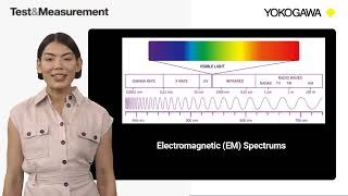 Optical Spectrum Analyzer Product Family