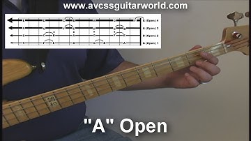 Bass Guitar Lessons, Names of the Notes on the A String, used in The 5 Lesson Bass Guitar Method