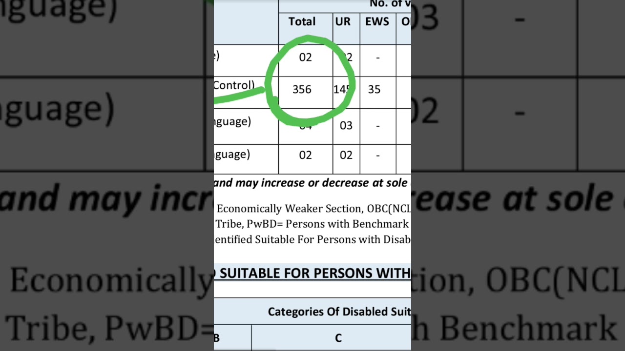 AAI Online Recruitment 2022| AAI Junior Executive Salary, Exam pattern, Age Limit, Eligibility 