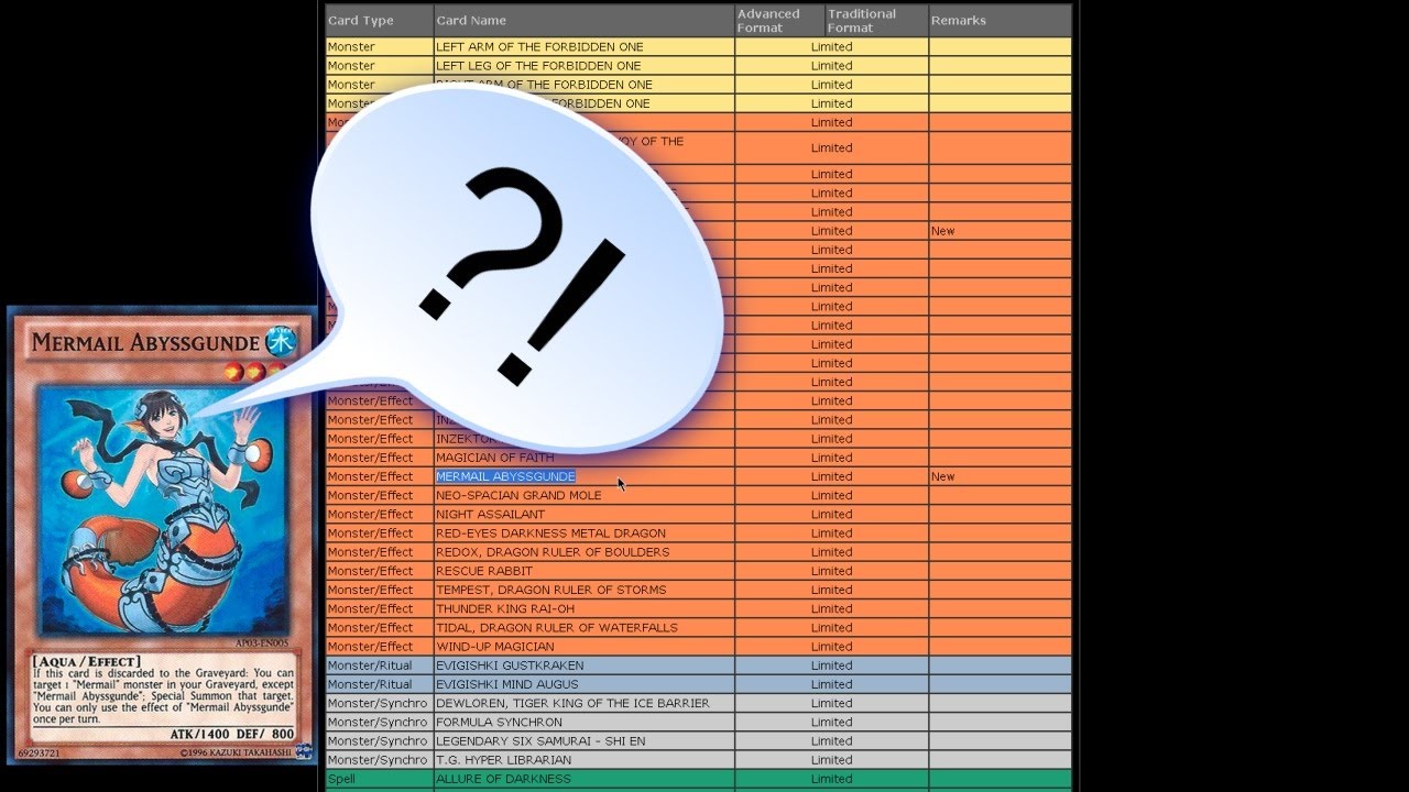 1337SP33D's Yu-Gi-Oh! April 2014 Banlist Discussion