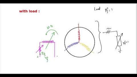 Voltage Regulation of an Alternator by Synchronous Impedance method (Hardware) part_07A