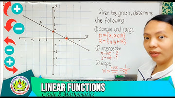 Linear Functions