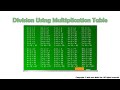 Understanding Division Using Multiplication