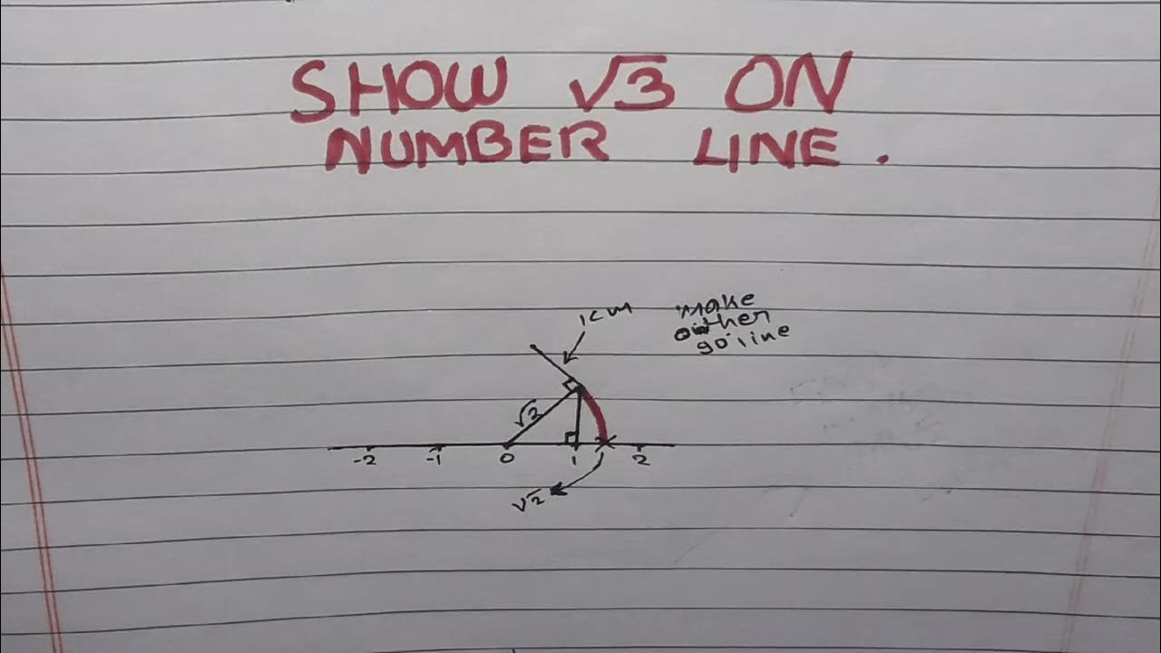 Show Root 3 On Number Line YouTube q4-ex1-5-ncert-represent-root-9-3-on-the-number-line-number-systems