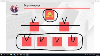 🔥 Global Matrix Школа маркетинга урок 1 🔥 Global Matrix Школа маркетинга урок 1