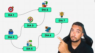 Como se tornar ser um Freelancer ESTA SEMANA (2026)