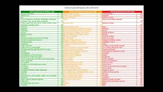 INDICE GLYCÉMIQUE & DÉJEUNER