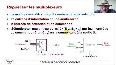 Electronique numérique - logique combinatoire - Analyse - Synthèse circuits logiques combinatoires