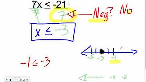 4.3 Solve Multiply & Divide Linear Inequalities
