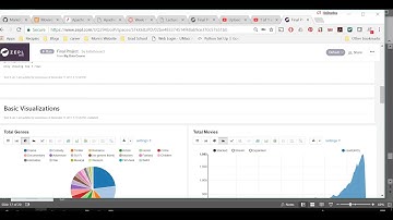 Visualizing Movie Data with Apache Zeppelin (15 min)