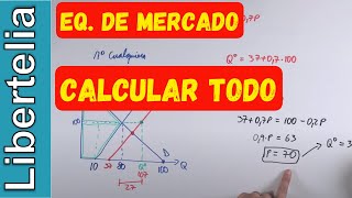 Equilibrio de mercado oferta y demanda y desplazamiento... | Doovi