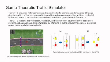 Testing of Automotive Cyber-physical Systems