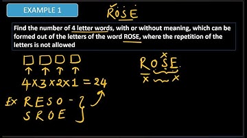 Fundamental Principle of Counting | Permutation & Combination | Class 11 | Multiplication Principle