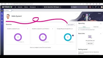 Service Operations Workspace (SOW) Landing Page Dashboards