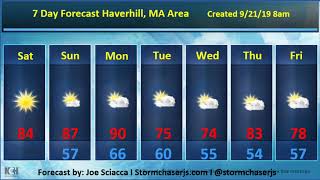 Haverhill, MA Forecast