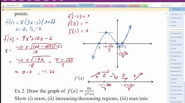 01 Curve Sketching Using Calculus Part2