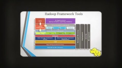 Career prospects of Hadoop