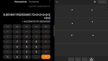 Determinated Raml chart