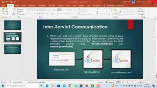 Inter Servlet Commmunication