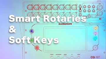 CQ Digital Mixer - Smart Rotaries & Soft Keys