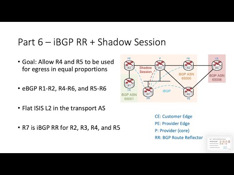 BGP Multi-homing Part