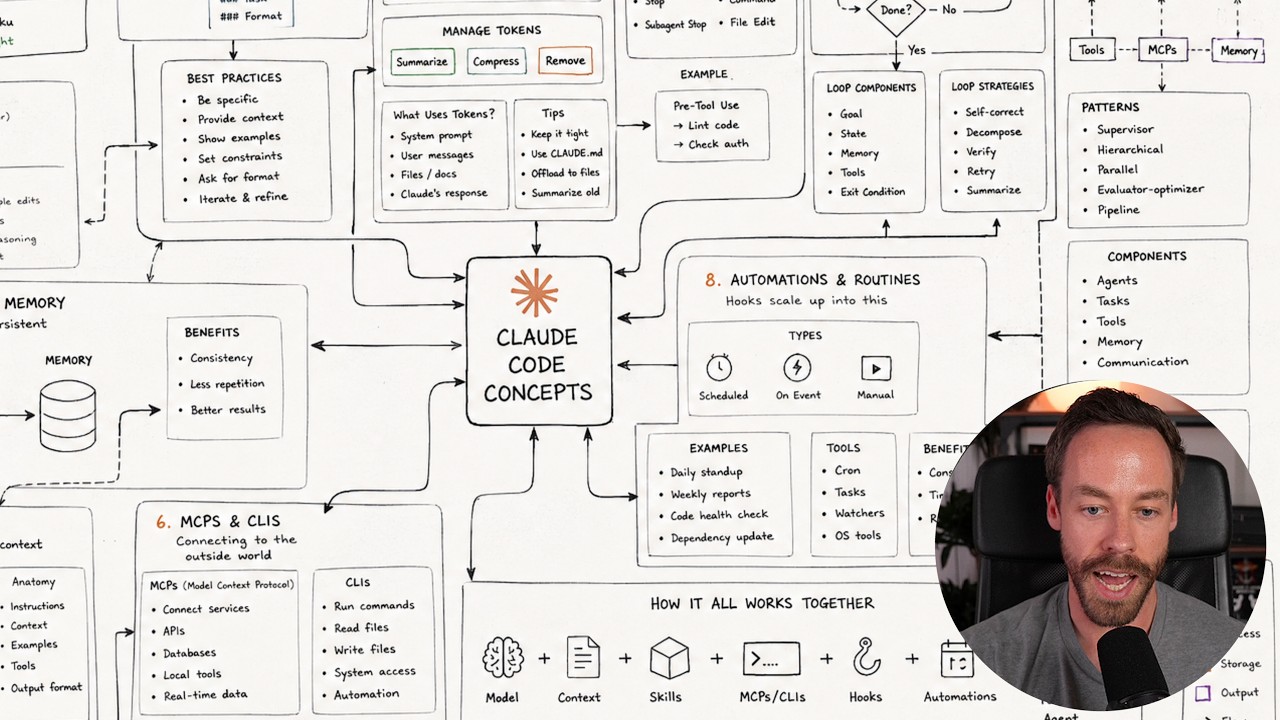 10 Claude Code Concepts That Actually Matter