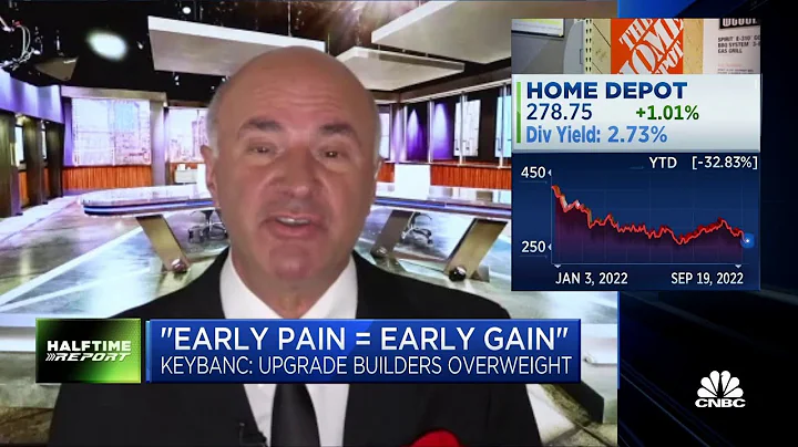 Investment strategies for housing stocks