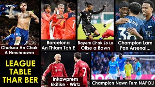 Arsenal, Chelsea, Liverpool, Barcelona, Bayern, Napoli, etc || LEAGUE TABLE UPDATE