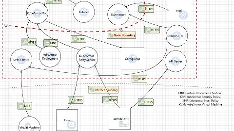 A Guide to Microsoft