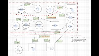 A Guide to Microsoft's Threat Modeling Tool and Custom Stencils