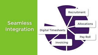 Entire HR Labour Software screenshot 1