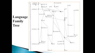 Introduction to programming languages by Dr  Sheikh Arslan Sehgal 15042021 screenshot 3