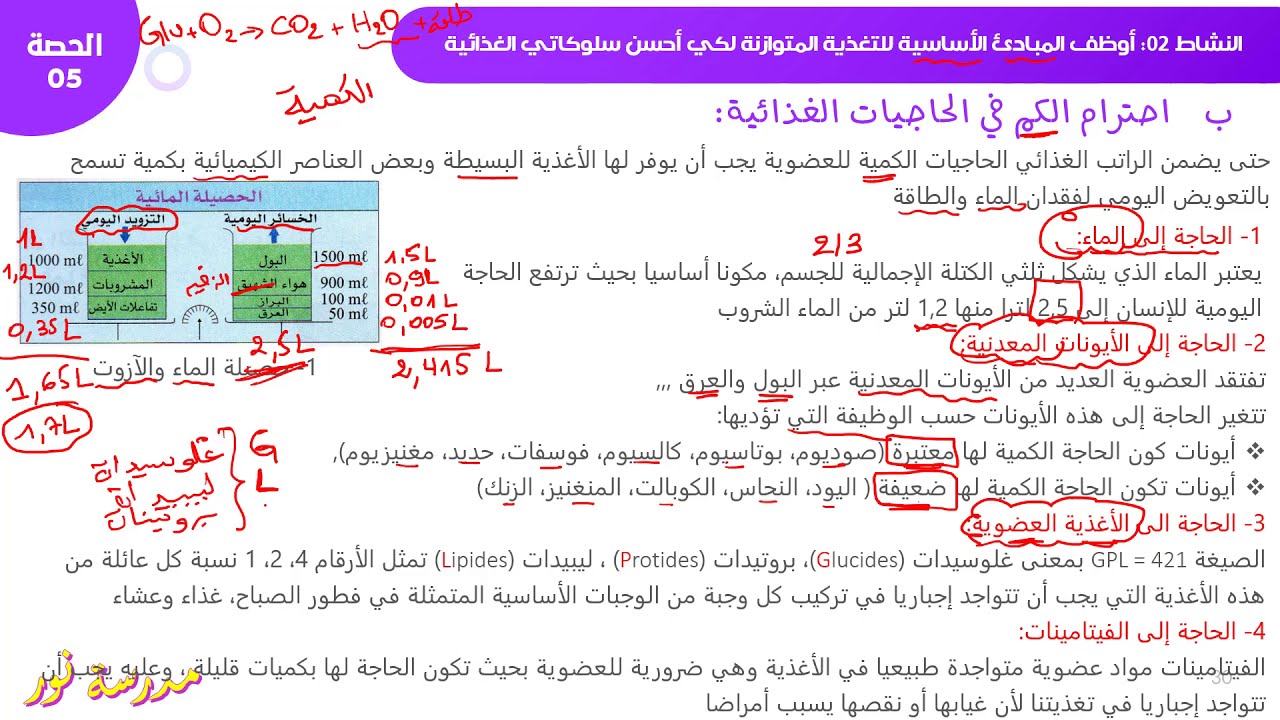 أوظف المبادئ الأساسية للتغذية المتوازنة / احترام الكم في الحاجيات الغذائية  علوم طبيعية سنة 04 متوسط
