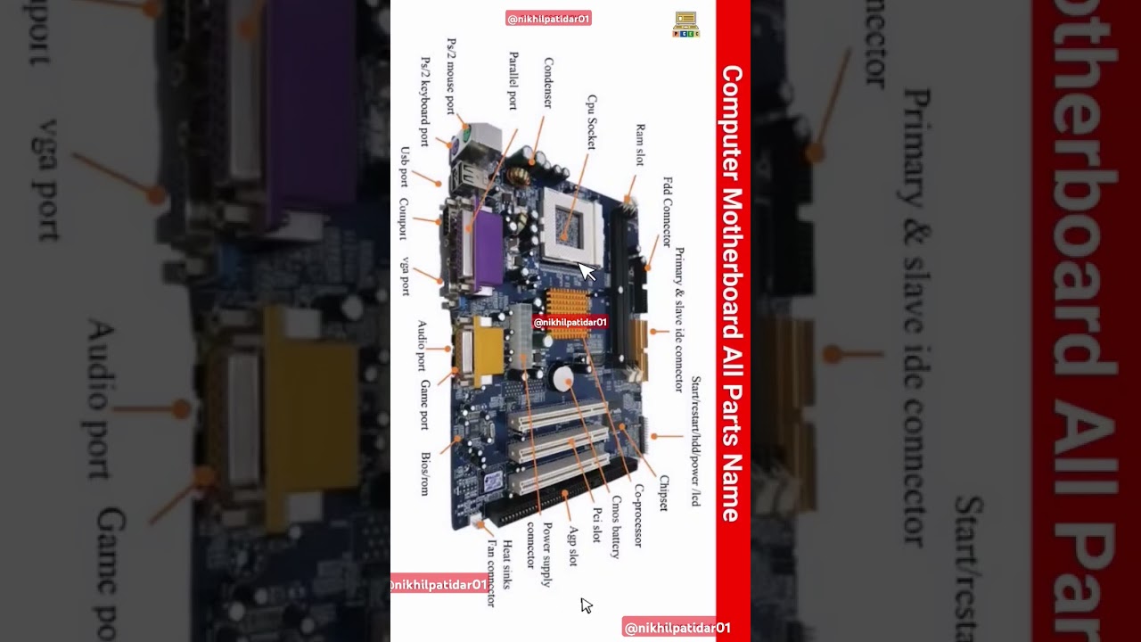 Computer Motherboard All Parts Names 