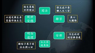 惟智薰法香心得20211022 靜思法髓妙蓮華887集