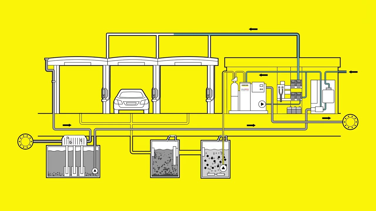 Kärcher Clean Park Plus