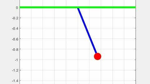 Damped pendulum motion using MATLAB