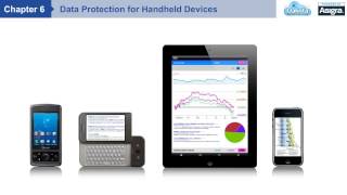 An Overview of the Dakota Backup Software Solution