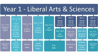Liberal Arts & Sciences Admitted Student Webinar 2025 Entry