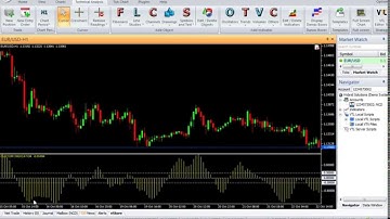 VertexFX Client Side Indicator - FX Fisher
