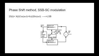 Lecture -5 Single Sideband Suppressed Carrier Modulation