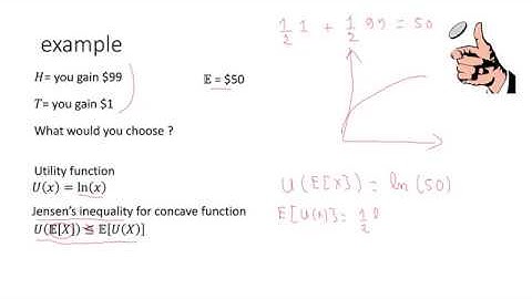 3.3 capital asset pricing