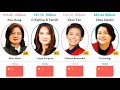 The Richest And Famous In China | Richest Women | Comparison | The Best | Top 10