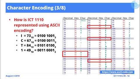 Lecture 18: Data Encoding: Text, Colour, Images and Sound I