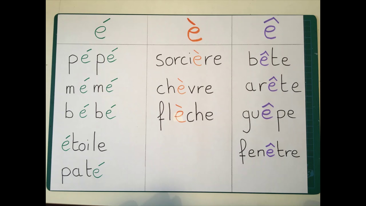 Les Accents        cycle 2   CPCE1
